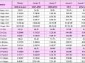 filles_50m